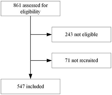 Primary Care Case Management of Febrile Children: Insights From the ePOCT Routine Care Cohort in Dar es Salaam, Tanzania